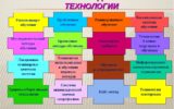 Мастер-классы для педагогов Волгоградской области